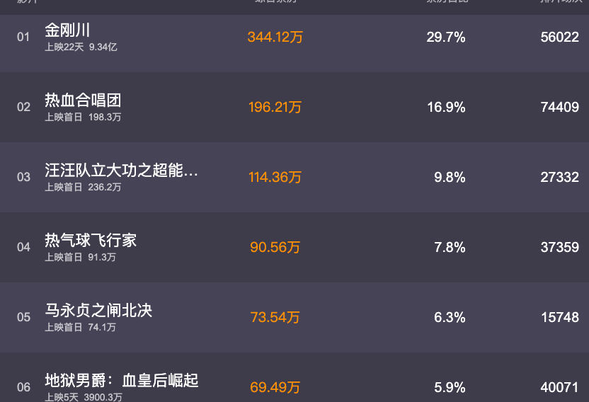 张译|都快10亿了还算扑街?你们对吴京、张译的要求太高了吧