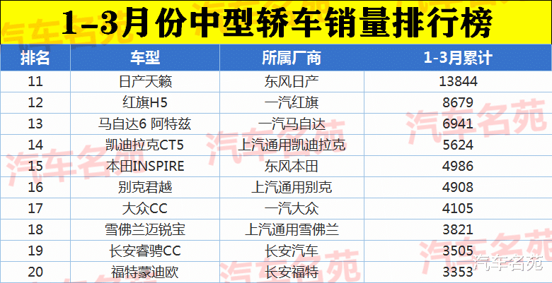 【丰田凯美瑞】官宣！中型轿车销量最新排名出炉：凯美瑞登顶，君威前五，帕萨特很意外！