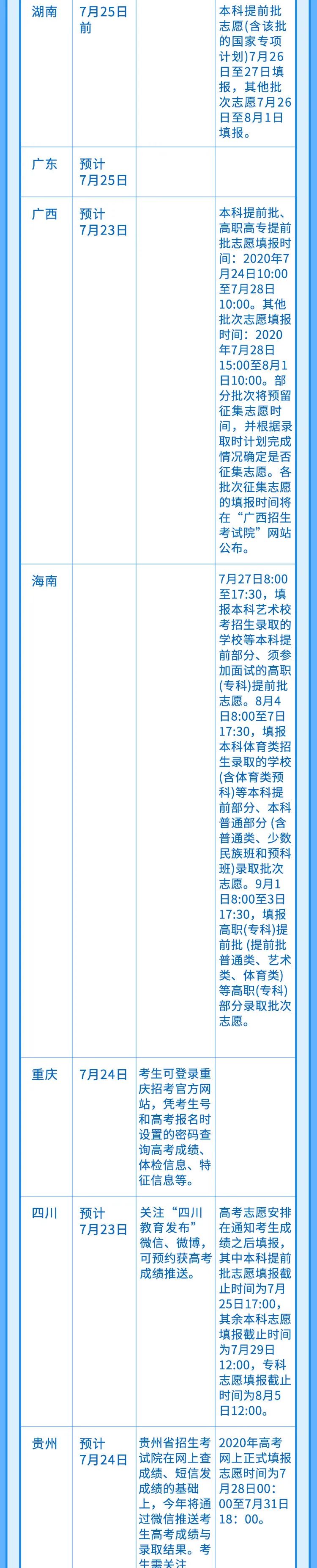 |高考要放榜了!多少分?咋查?