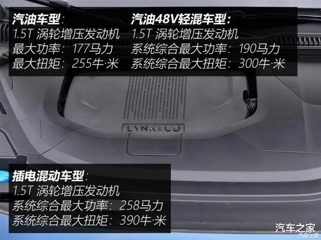 SUV|不到12万起，全景天窗+全液晶仪表+LED大灯，买低配也不错！