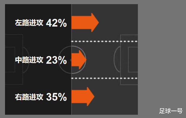 「曼联」深度分析|如果英超联赛正常进行，那曼联能成功跻身前五吗？