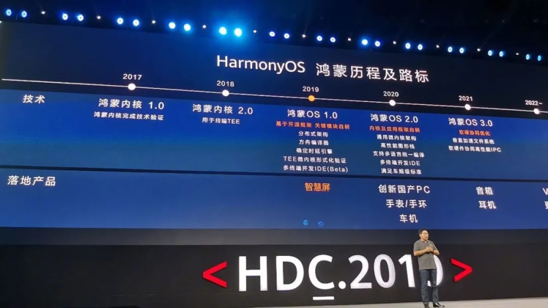 华为鸿蒙系统|鸿蒙OS  2.0和EMUI１１将要亮相！那么支持鸿蒙OS的机型有哪些？