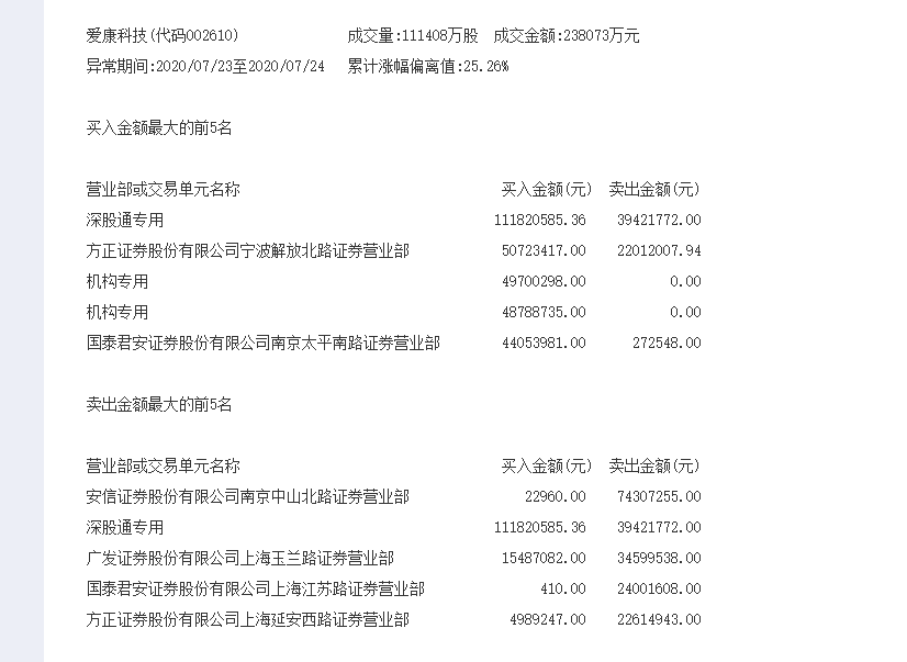 仓位|【7月27日操盘必读】：千金难买牛回头！