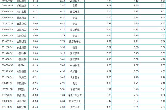 济民制药▲A股66只低价龙头股名单一览!行业龙头,股价处于低位!高人气