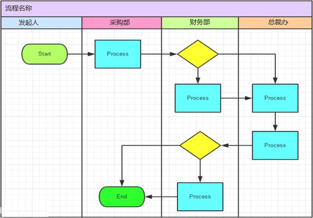 |工作中常用的4中流程图类型介绍