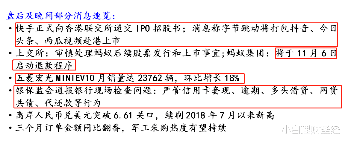 【2020.11.6】變相收水？今日沖高後謹防一個風險。-圖3