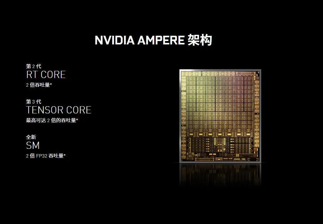 GeForce|强劲动力，振华电源为GeForce RTX 30系列保驾护航！