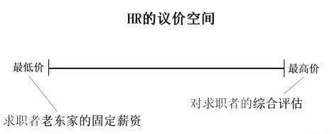 ▲我又泄密了：3分钟教你拆解HR的谈薪套路