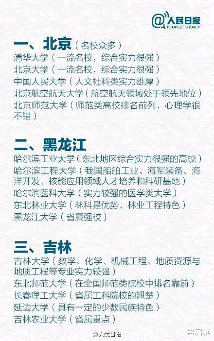 大学|重点！人民日报整理的31省市最好的前5名大学名单，考生速收藏