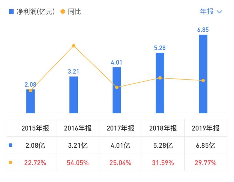 柳药股份|小而美的公司——柳药股份 未来可期!