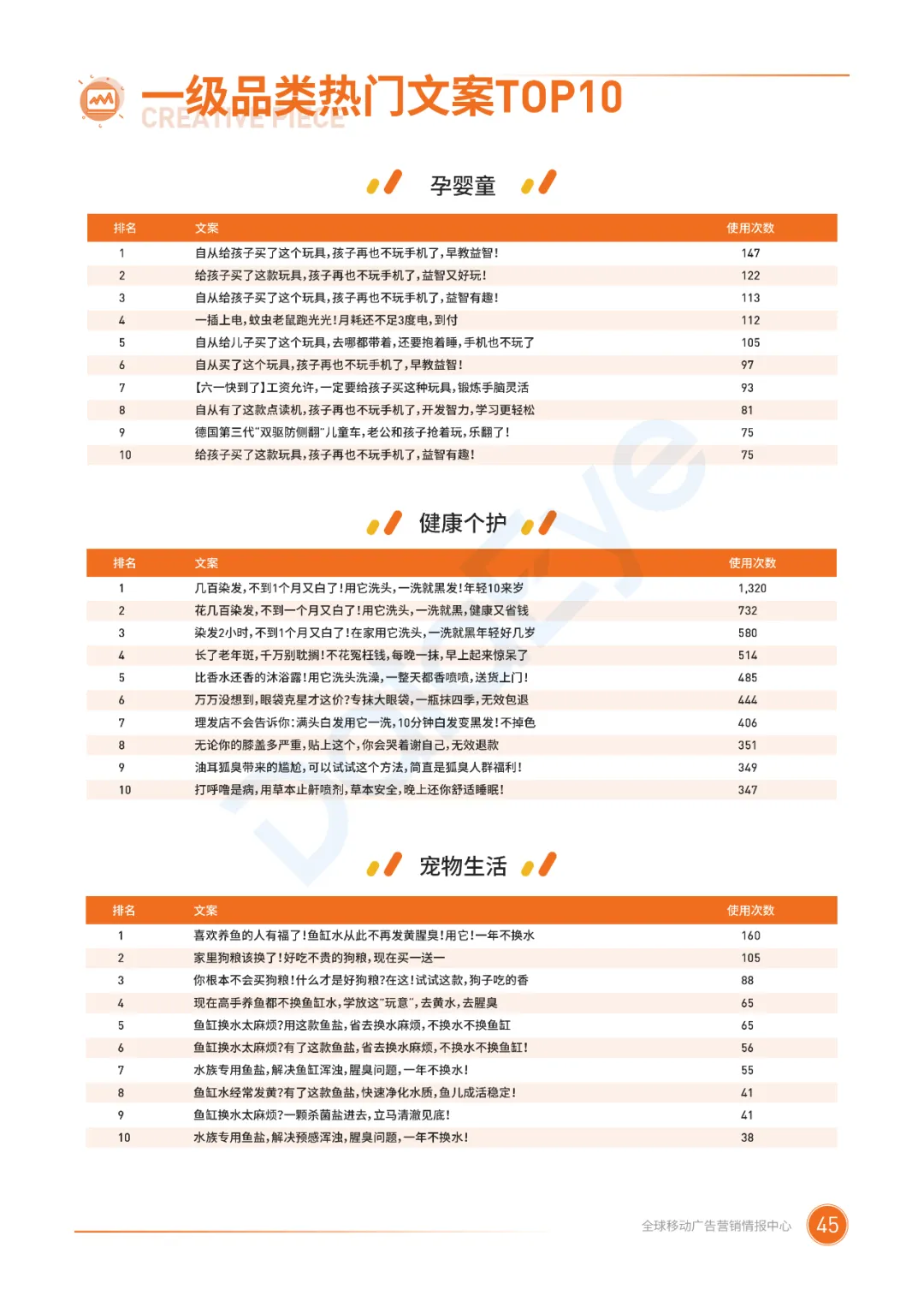 电子商务|二类电商行业整体趋势如何？2020广告投放概况