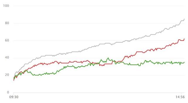 牛股■深夜重磅利好：两大板块开始捡钱，附十倍潜力牛股（名单）