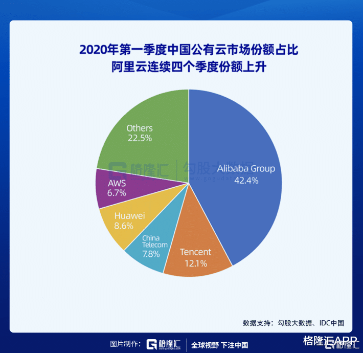 阿里巴巴|营收增长34%,阿里已经度过最艰难时刻