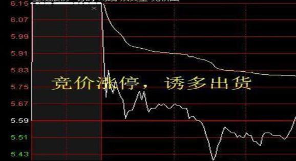 交易|中国股市:“集合竞价”过亿封板,最后却撤单!主力意图如何?