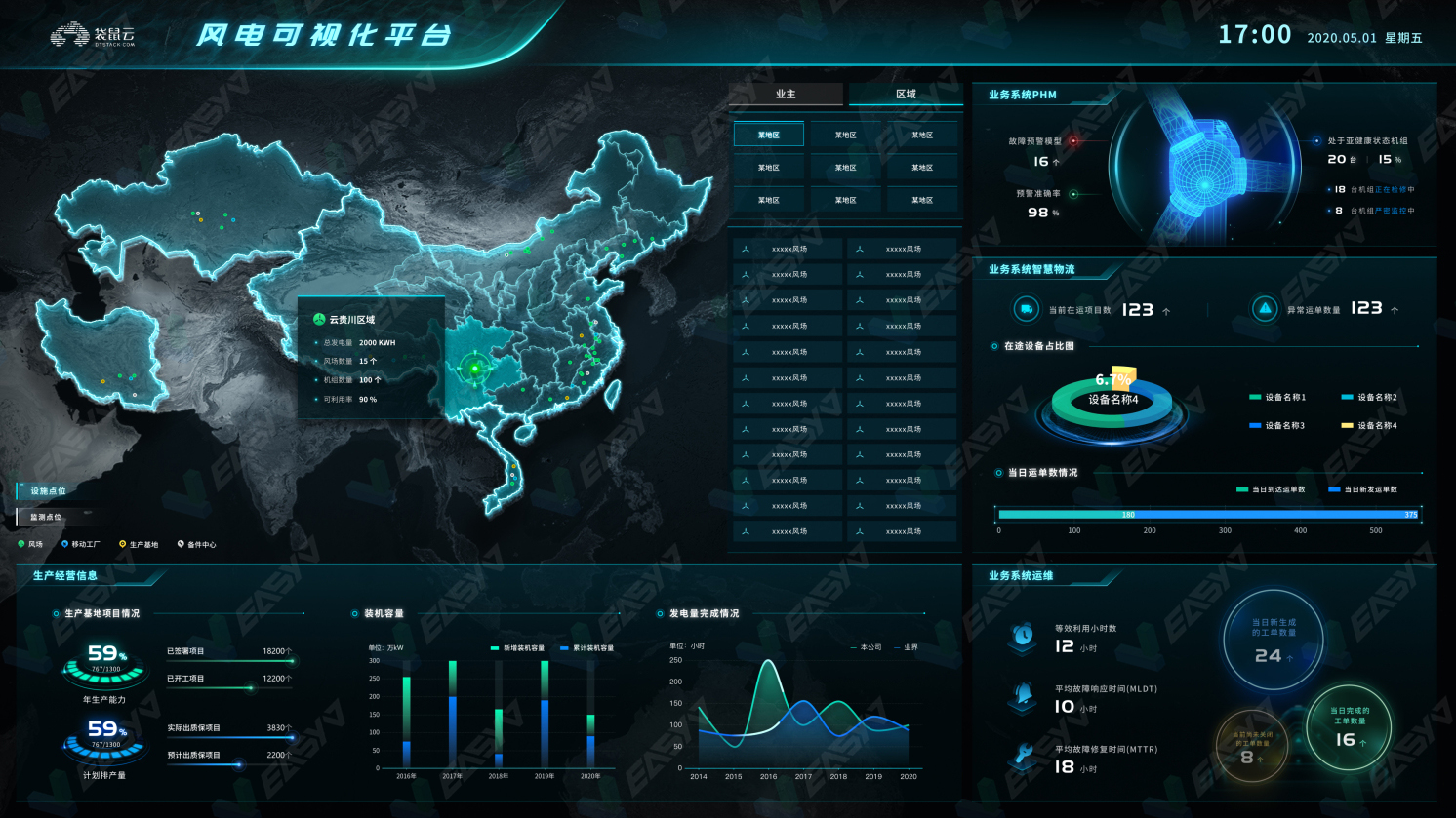 大屏|?取之不尽，用之不竭？EasyV带你看风中的数据可视化！