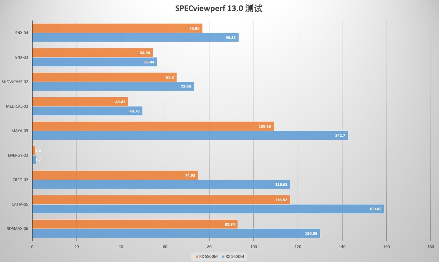戴尔|市面唯二搭载RX5600M独显的笔记本 DELL G5 SE