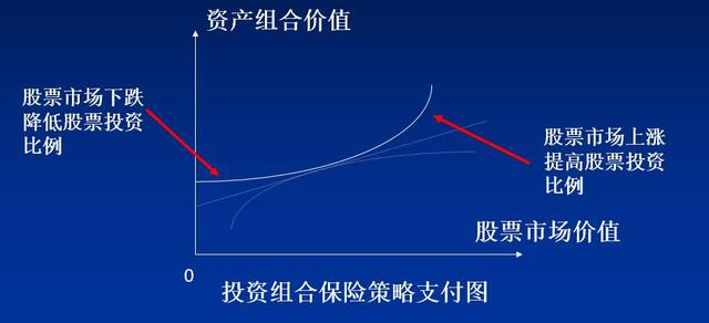 炒股|如何从5万炒股，炒到100万？