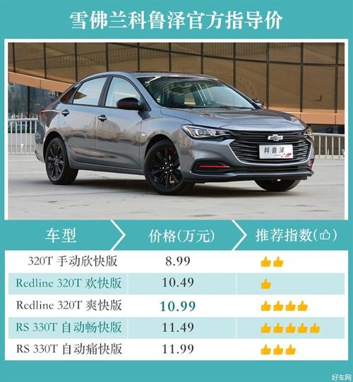 「科沃兹」又发狠的，科鲁泽轻混/新科沃兹1.3L上市 售价7.99万起！不香吗？