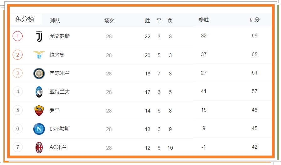 AC米兰|意甲32轮：欧赛区六分战，AC米兰能否客场攻陷那不勒斯？