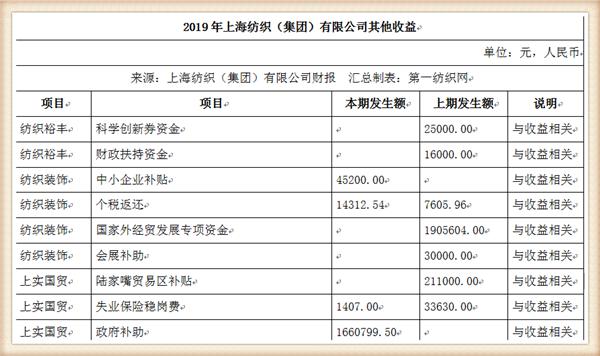 牛市@中国最大纺织集团去年营收754亿，存83亿现金还有上海460万平土地