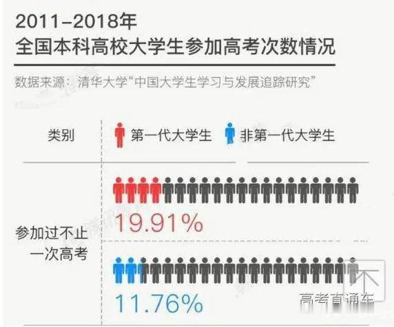 高校▲高考复读要没有了？官方给说法