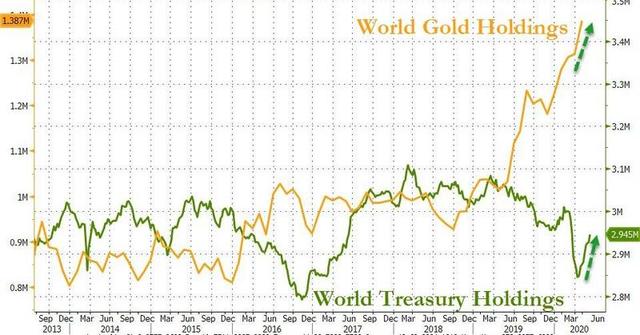 【复牌】美国26天印钞13万亿，伊朗正式用人民币取代美元后，意外的事再出现