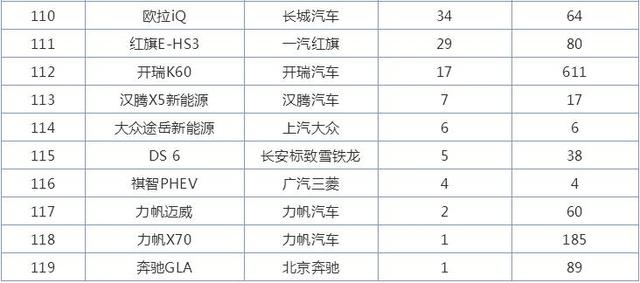 |6月紧凑型SUV销量排行榜，自主品牌扬眉吐气
