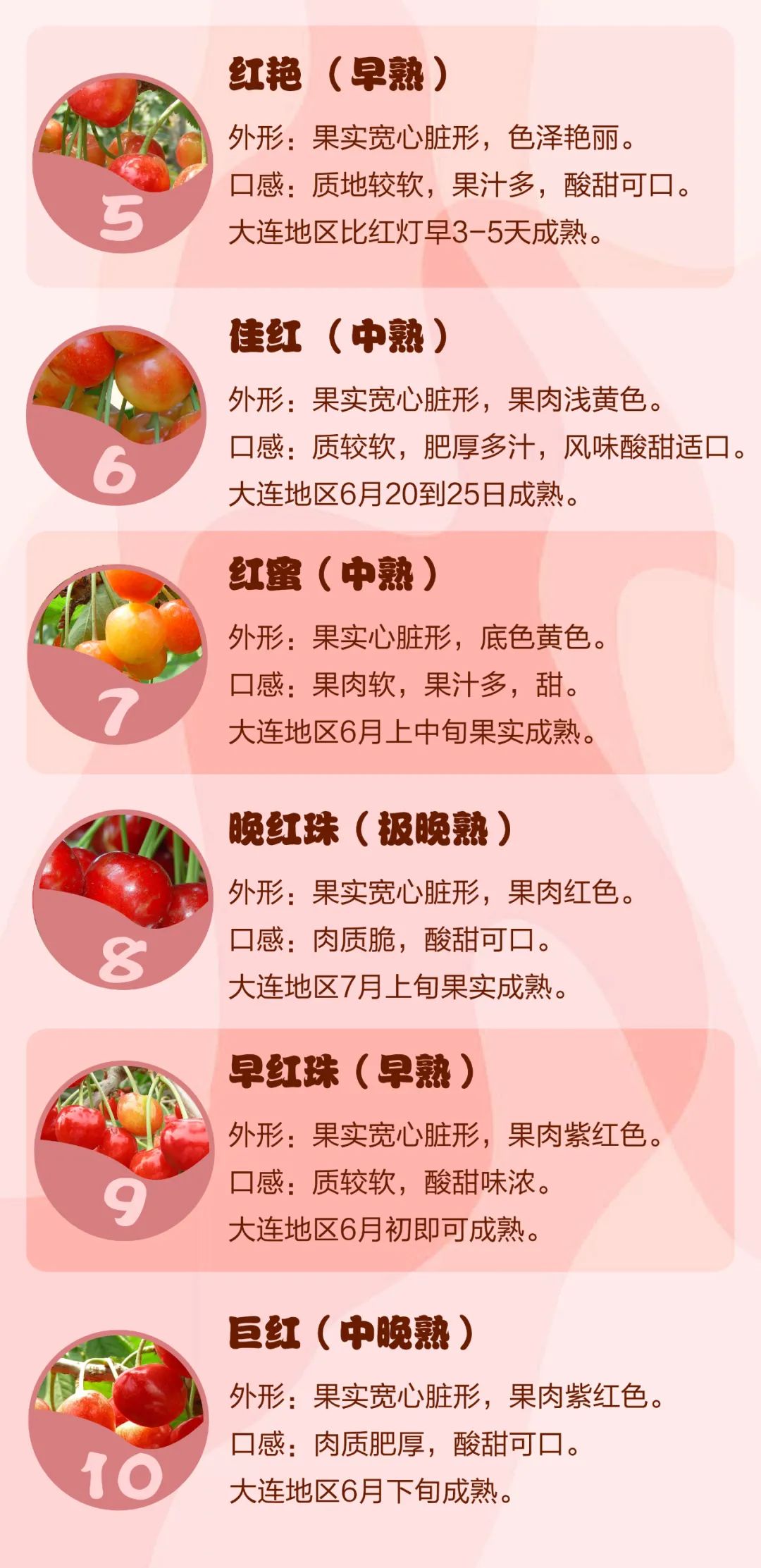 「大连」注意！事关大连樱桃