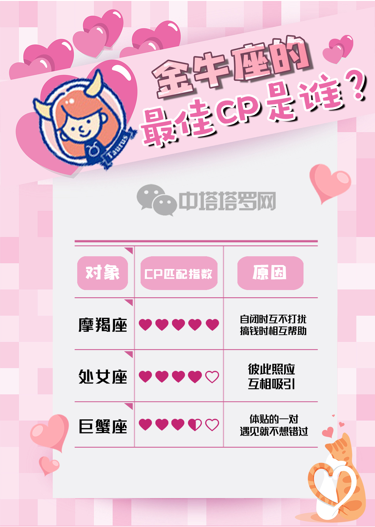 #十二星座#【星座】十二星座和谁最登对,你猜中了吗?