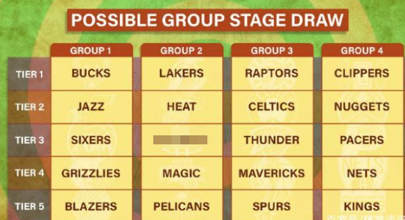 「湖人队」只差官宣!恭喜湖人,夺冠概率又提高了