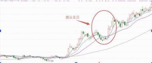 中國股市：隻要出現“T陰墓碑”，股價後市將下降，拒絕被套-圖3