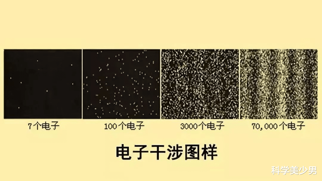量子力学|令人困惑的“双缝干涉实验”，到底发现了什么？