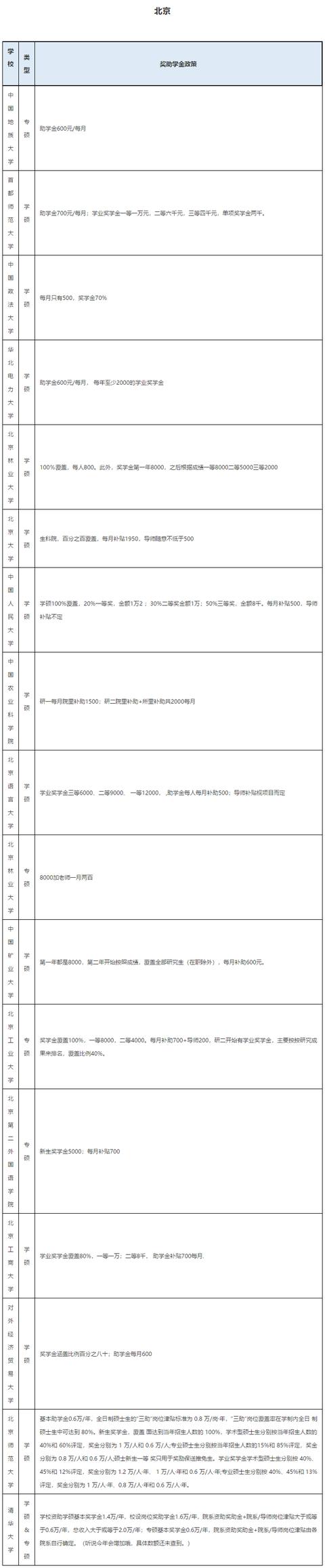 「奖学金」考上就是人民币！各院校研究生补贴一览表