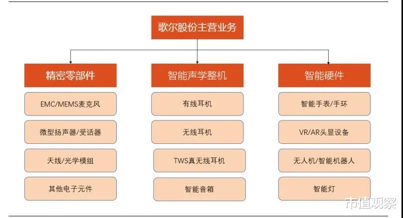 歌尔股份|困境反转的歌尔股份，千亿市值并非天花板