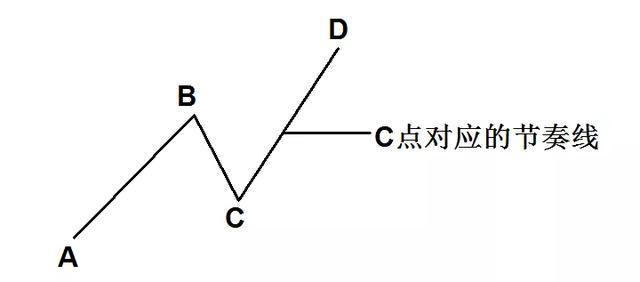 『交易』史上最强打板技巧：轻松就找出买卖点位，只赚不赔，珍藏
