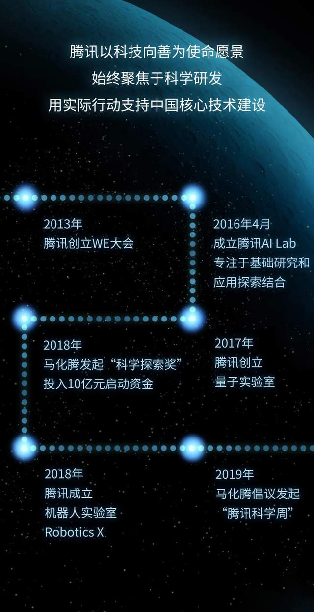 |500年以后，人类会朝着什么样的画风进化呢？
