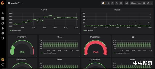 京东金融|DevOPs和SRE体系下的监控系统选型