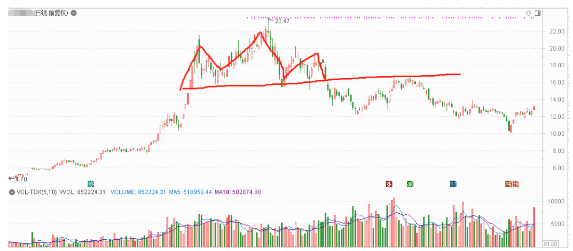 主力资金|107股遭亿元大单抛售,超276亿主力资金出逃,股民小心别踩雷!名单