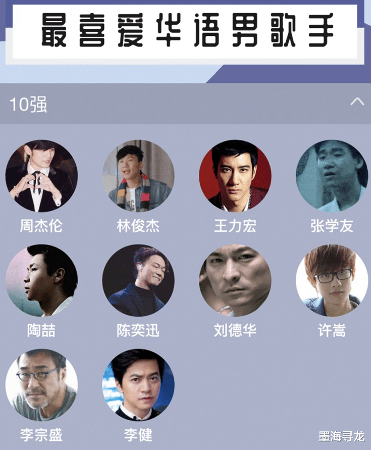 「肖战」虎扑评最喜爱华语男歌手，单曲销售额过亿的肖战无缘80强
