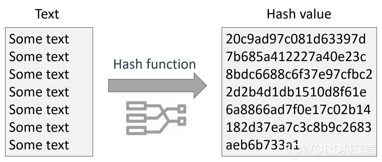小米科技|Python哈希表：了解哈希函数与字典