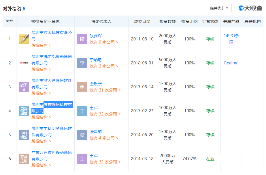 OPPO|官宣！一加创始人刘作虎回归 OPPO