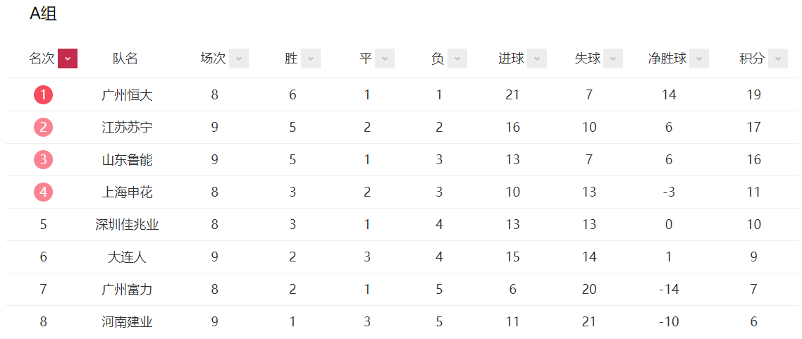 山东鲁能|不舍!鲁媒曝水货外援留队,打进48球的鲁能核心却要告别中国!