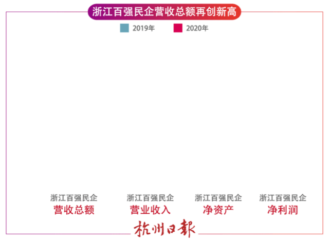 杭州日报|浙江十强杭州占6个!第三名出现新面孔
