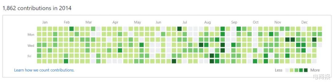 【郭宇】字节跳动28岁程序员退休：月亮和六便士我都要！