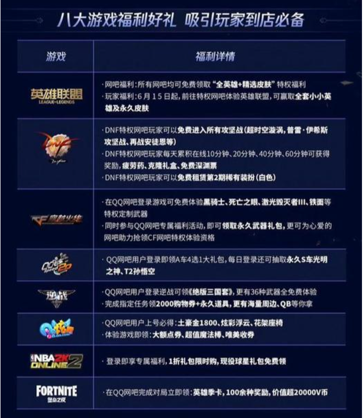 『网吧』【DNF】关于最新一期的网吧特权福利待遇的提高。。。激起千层浪