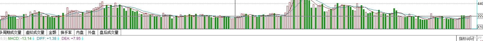 证券板块|做T卖飞了，同样经历的来集合！