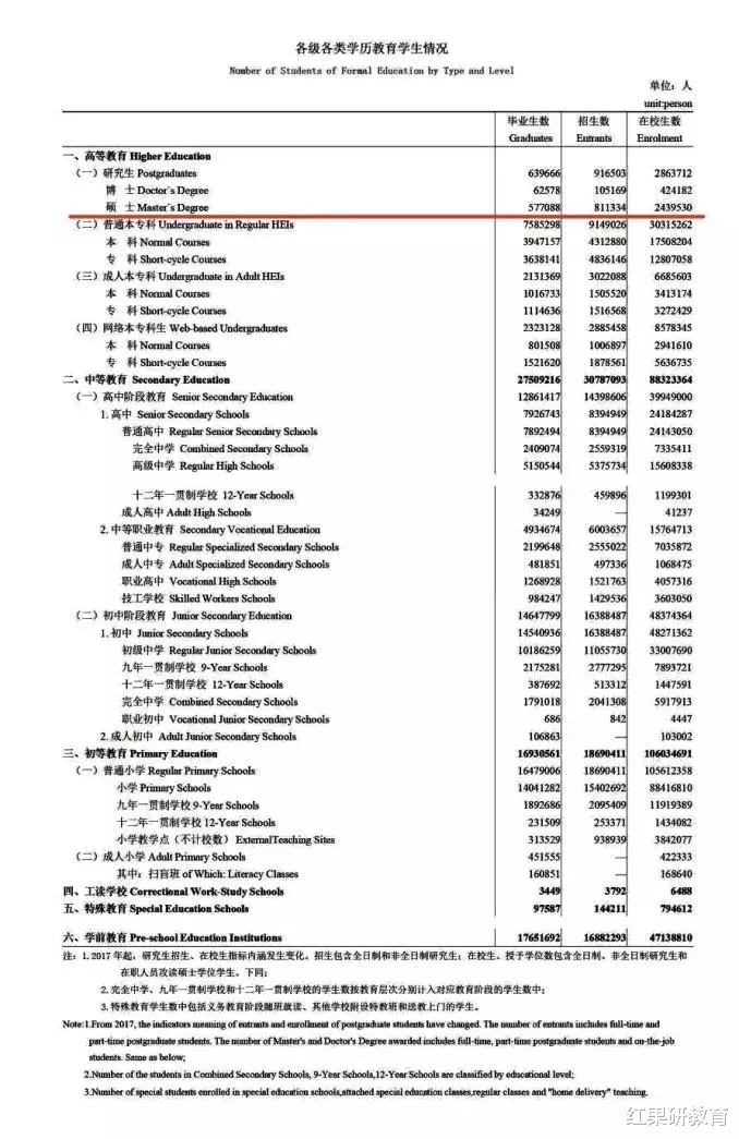 「教育部」最新！教育部公布：全国研究生报录比！看完淘汰人数，有点慌……