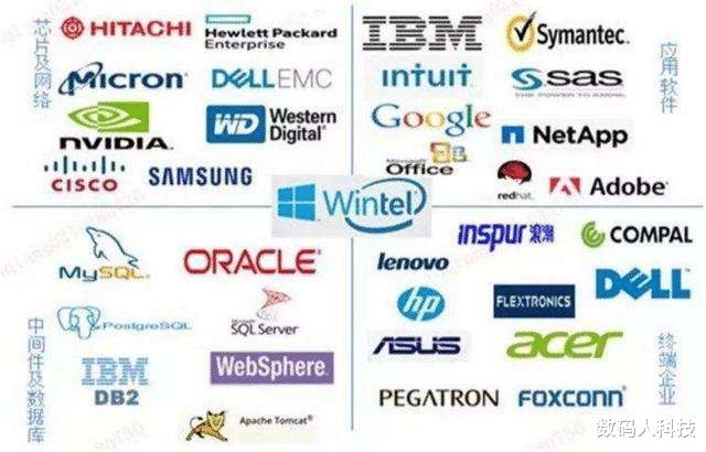 |国产芯片巨头野心曝光! 打造全球第3大芯片生态体系: 打破国外垄断