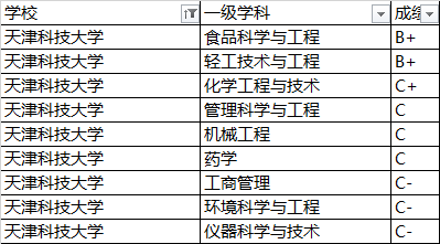 「自动化」业外默默无闻！业内闻名遐迩！十所高性价比的实力派工科大学