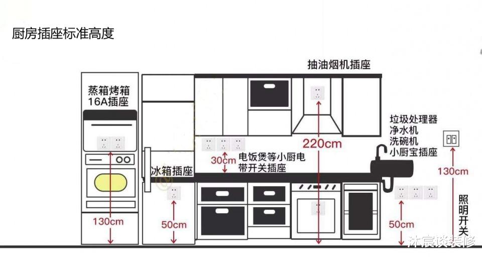 |新房装修,千万别当“甩手掌柜”,这几处细节,一定要亲自验收!